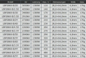 Leopard LBP2860-B/2D Brushless Motor 4polig 5050kV